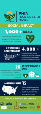 Food-Shelter-Infographic-Hi-Res-372x1024