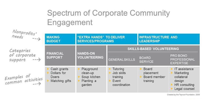 Understanding-the-Spectrum-of-Skills-Based-Volunteering_image