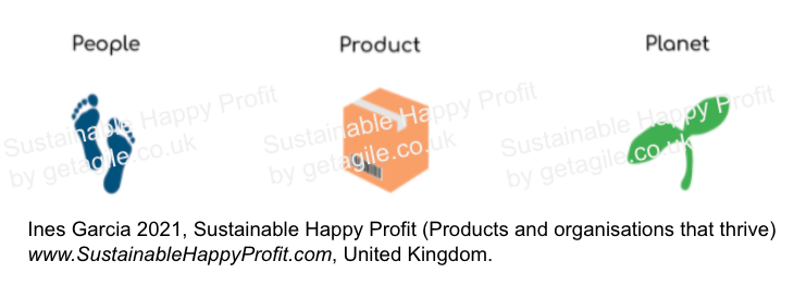 People Product Planet - Ines Garcia.png People Product Planet - Ines Garcia.png