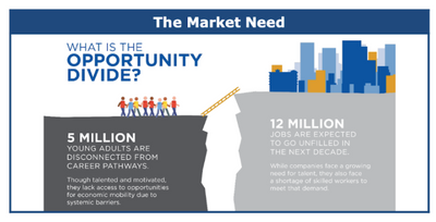 YearUp Opportunity Divide.png