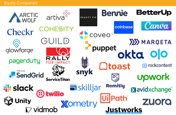 Equity Companies.png Equity Companies.png