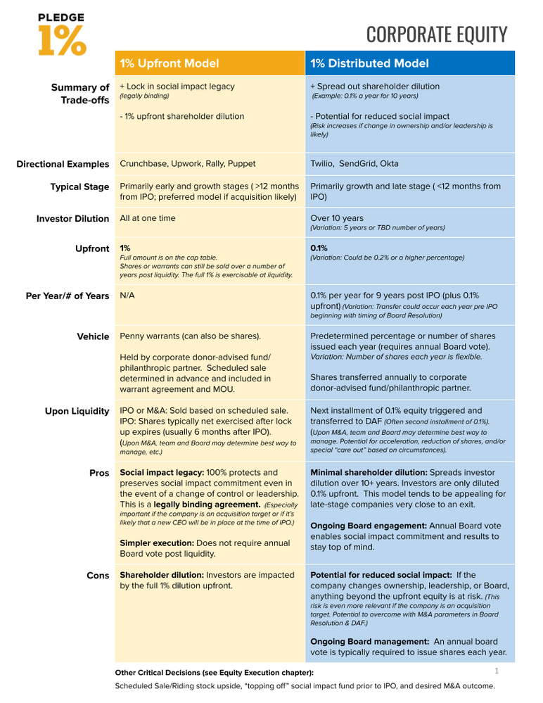 Equity Models - Charts.png